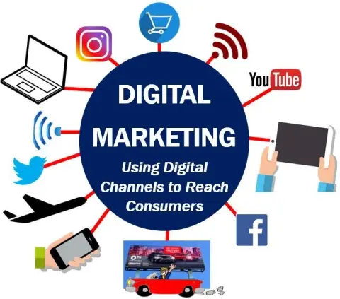 Full Stack Marketing pro with Lex OLOW0